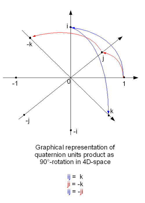 Soubor:Quaternion2.png